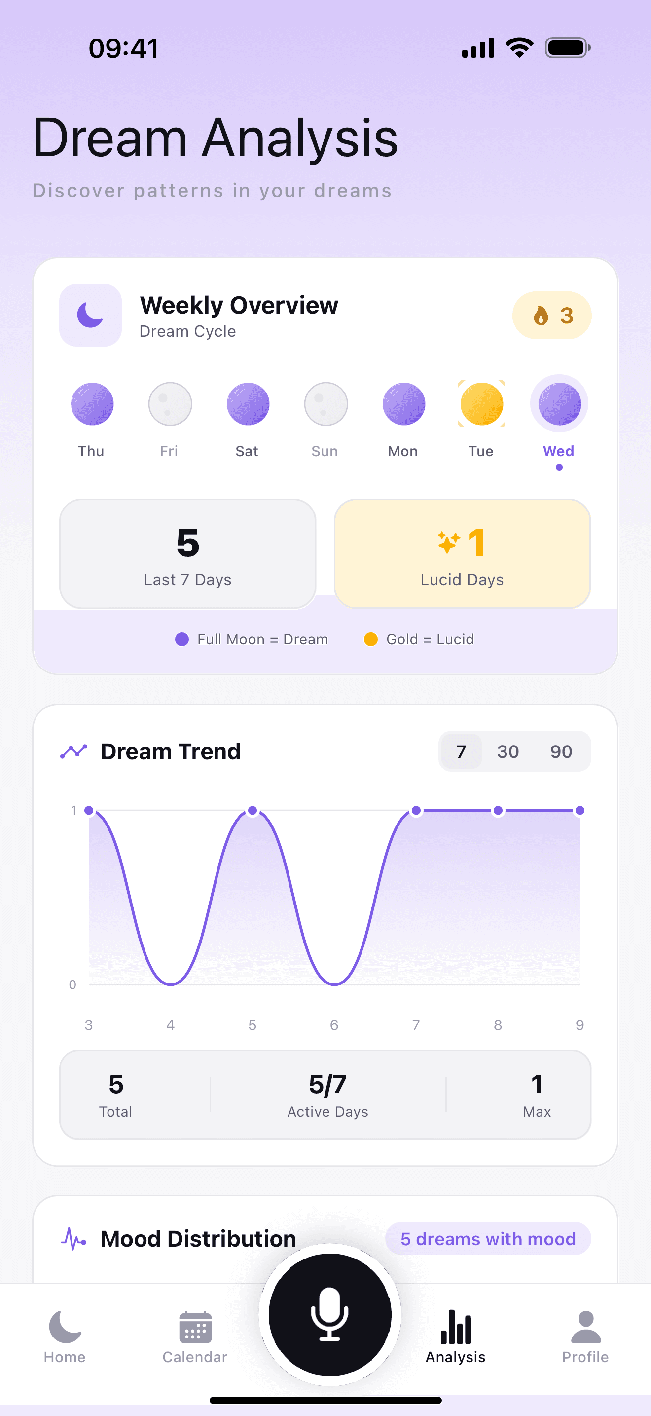 Nurena app screen showing weekly dream analysis and dream trends